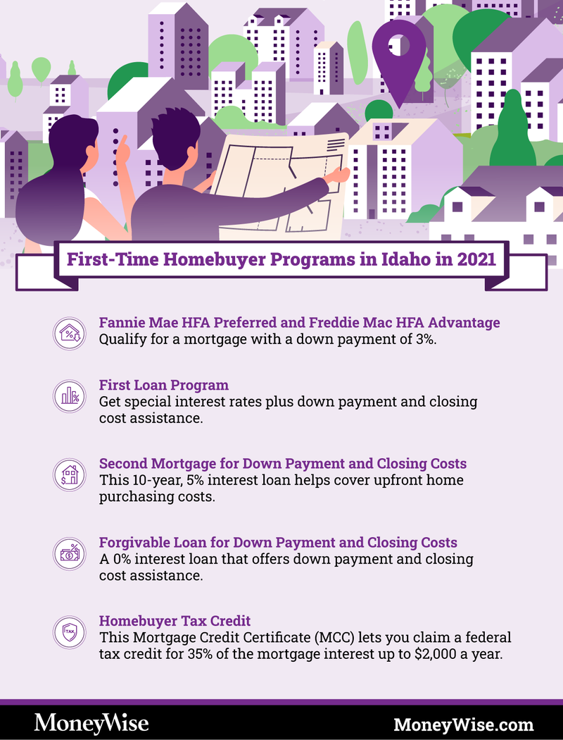 Infographic on Idaho first-time home-buyer programs
