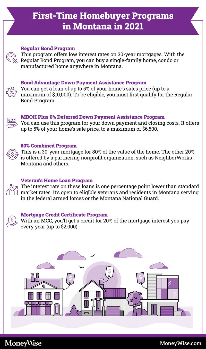 Infographic on first-time home-buyer programs in Montana