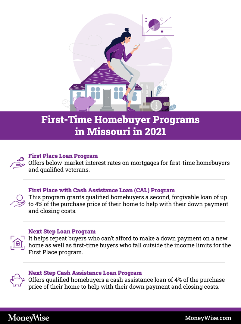 Infographic on programs for first-time home-buyers in Missouri