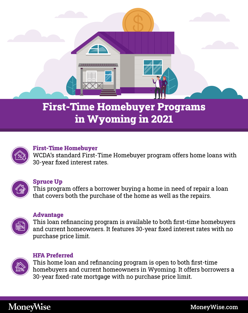 Wyoming first-time home-buyer programs