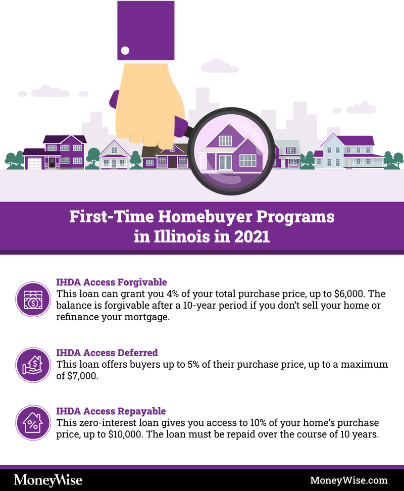 Infographic explaining programs for first-time home-buyers in Illinois