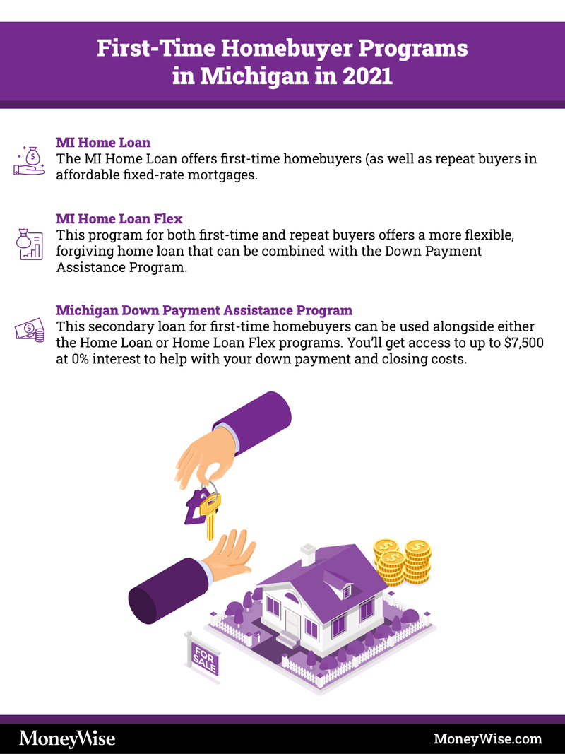 Infographic explaining programs for first-time homebuyers in Michigan